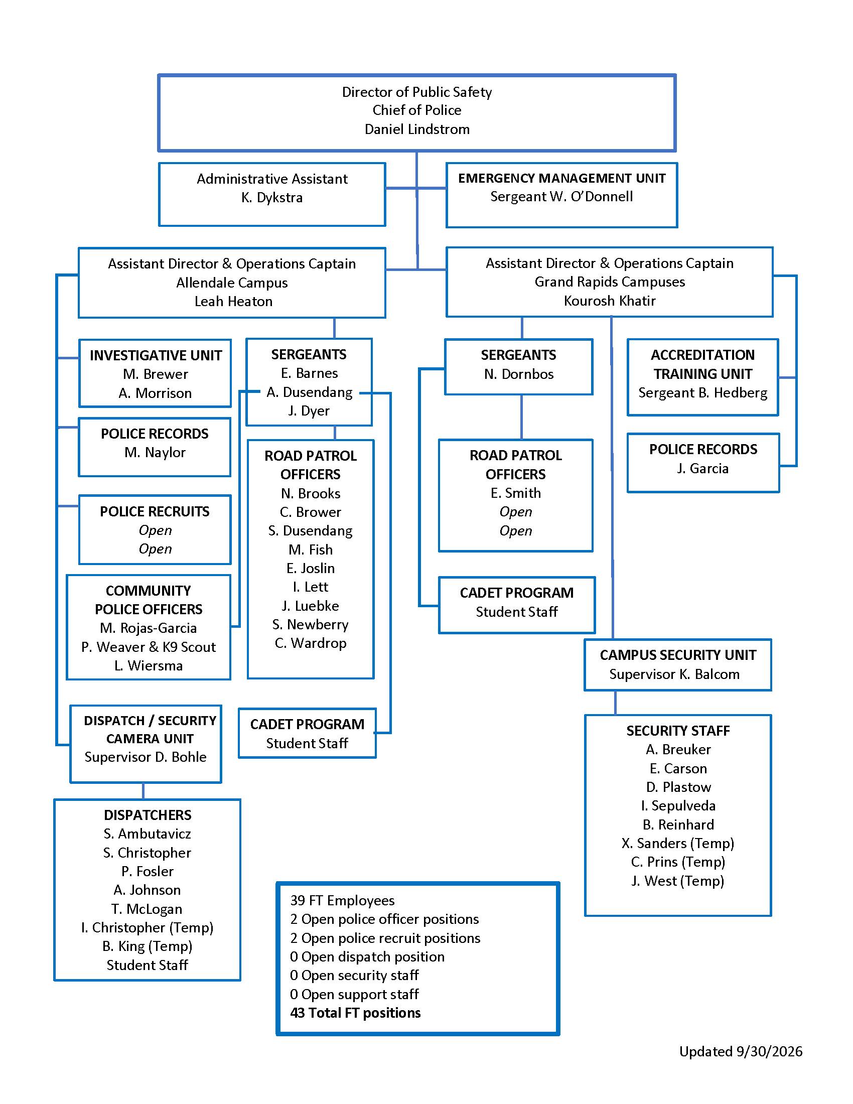GVSU DPS Organizational Chart Updated September 30, 2026